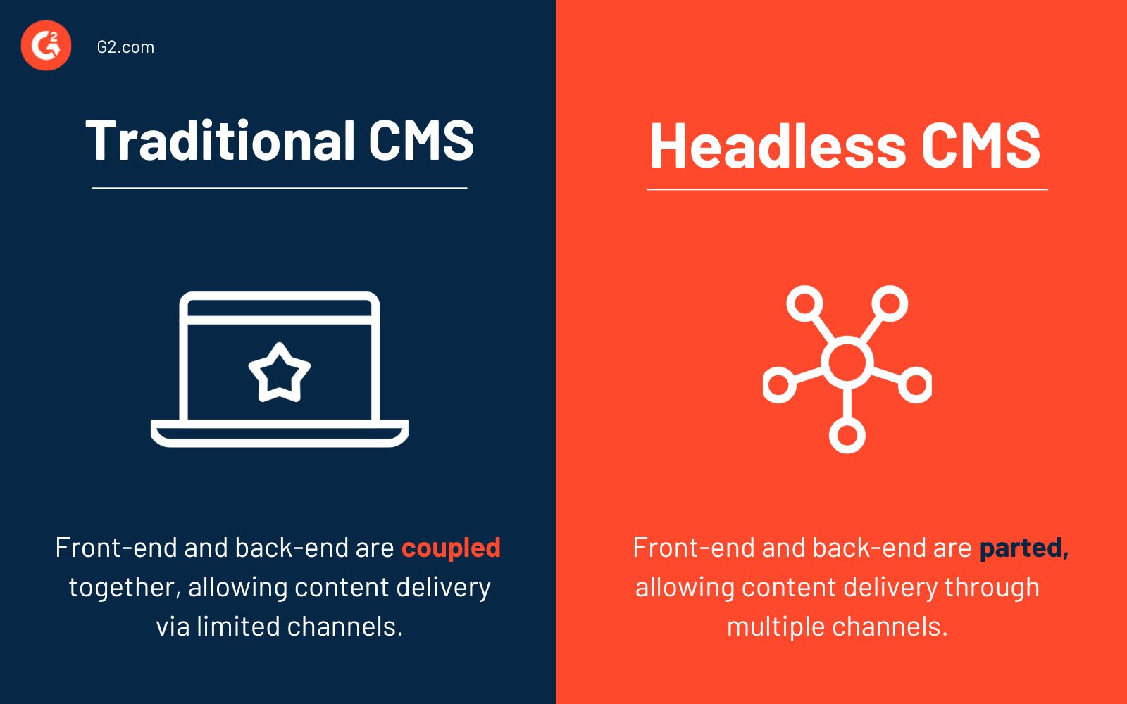 traditional cms vs. headless cms